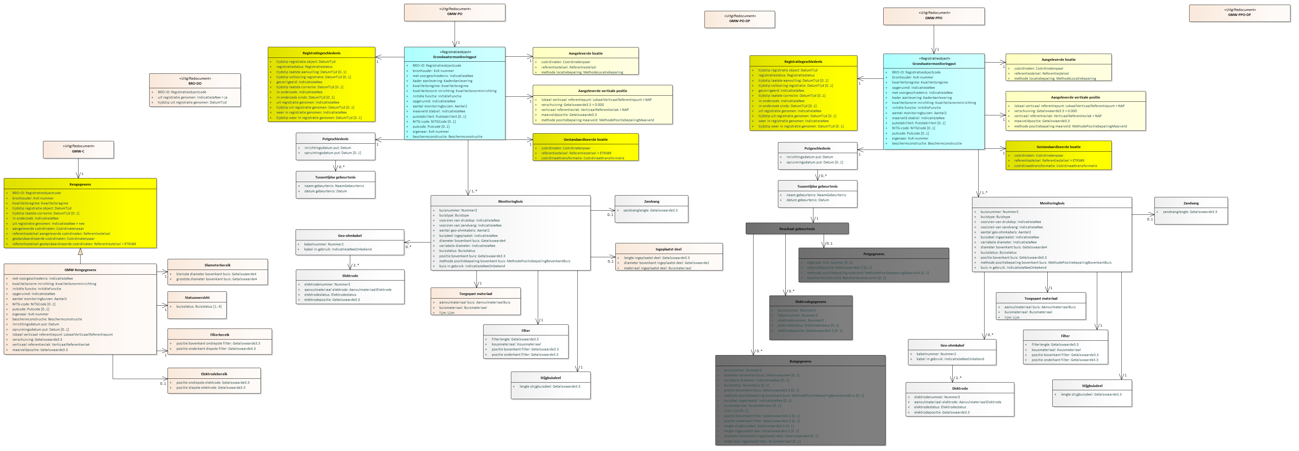 Uitgiftedocumenten GMW.png