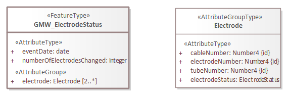 Brondocument GMW_ElektrodeStatus.png