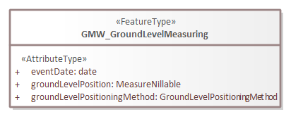 Brondocument GMW_GroundLevelMeasuring.png
