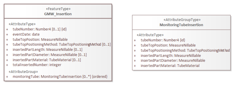 Brondocument GMW_Insertion.png