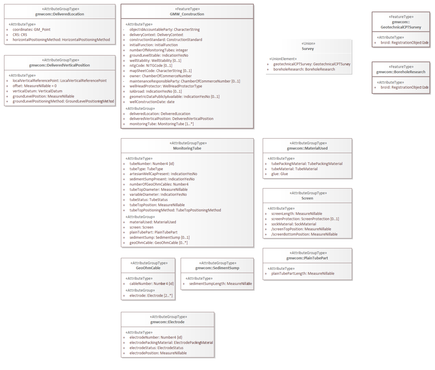 Brondocument GMW_Construction.png