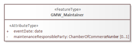 Brondocument GMW_Maintainer.png