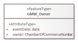 Brondocument GMW_Owner.png