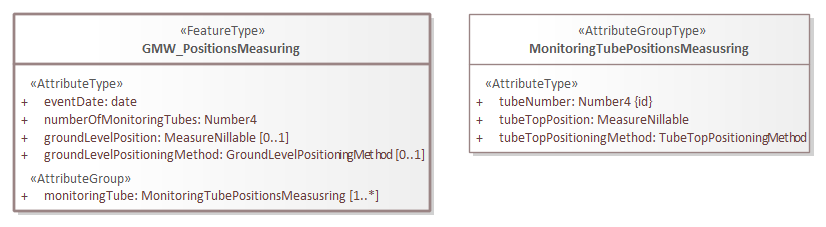 Brondocument GMW_PositionsMeasuring.png