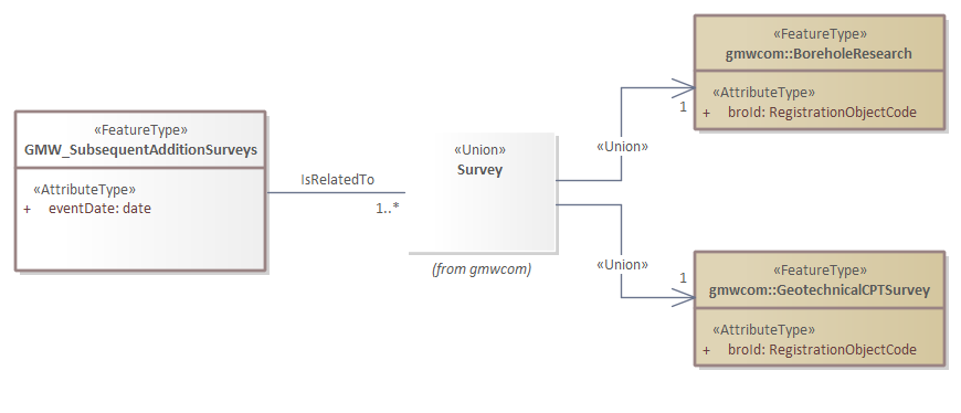 Brondocument GMW_SubsequentAdditionSurveys.png