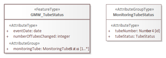 Brondocument GMW_TubeStatus.png