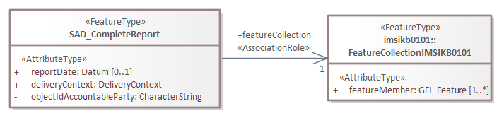 brondocument SAD_CompleteReport.png