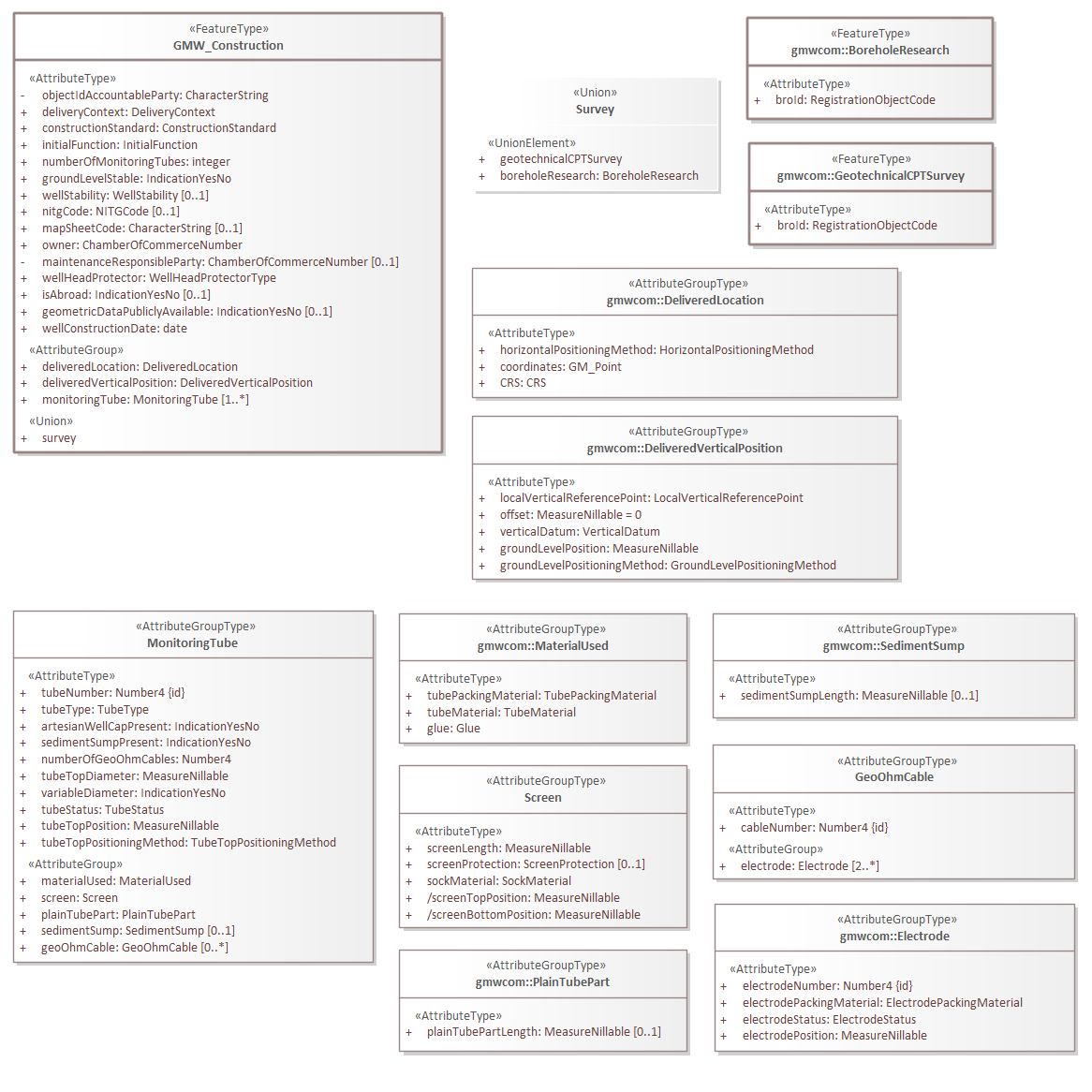 Brondocument GMW_Construction.png