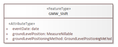 Brondocument GMW_Shift.png