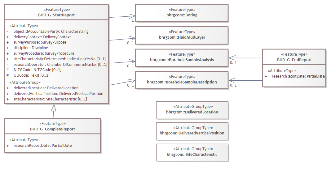 BHR-G brondocumenten.png