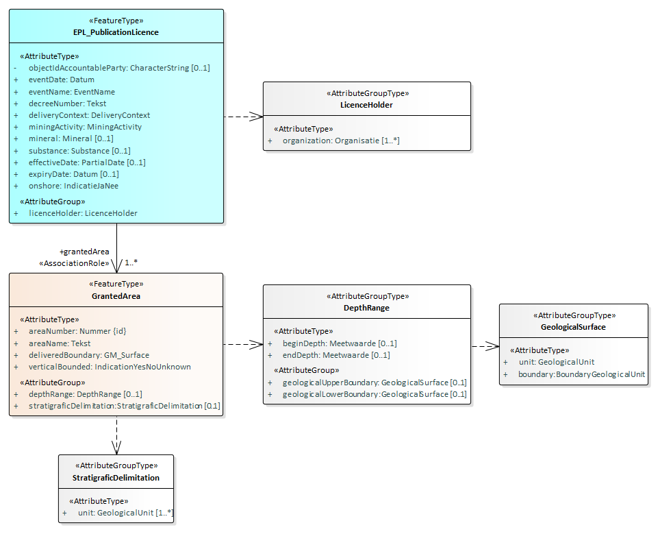 SourceDocument 1 EPL_PublicationLicence.png