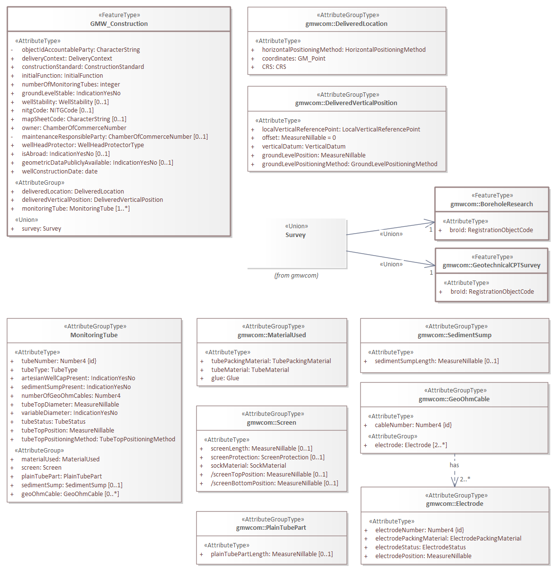 Brondocument GMW_Construction.png