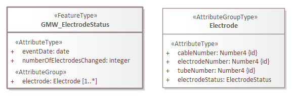 Brondocument GMW_ElektrodeStatus.png