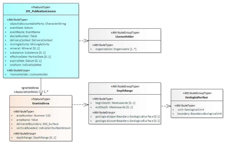 SourceDocument 1 EPL_PublicationLicence.png