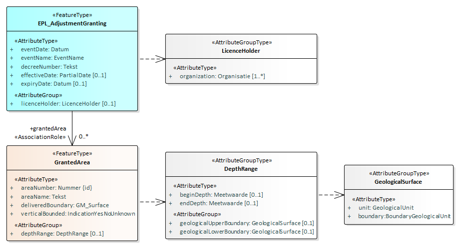 SourceDocument 2 EPL_AdjustmentGranting.png