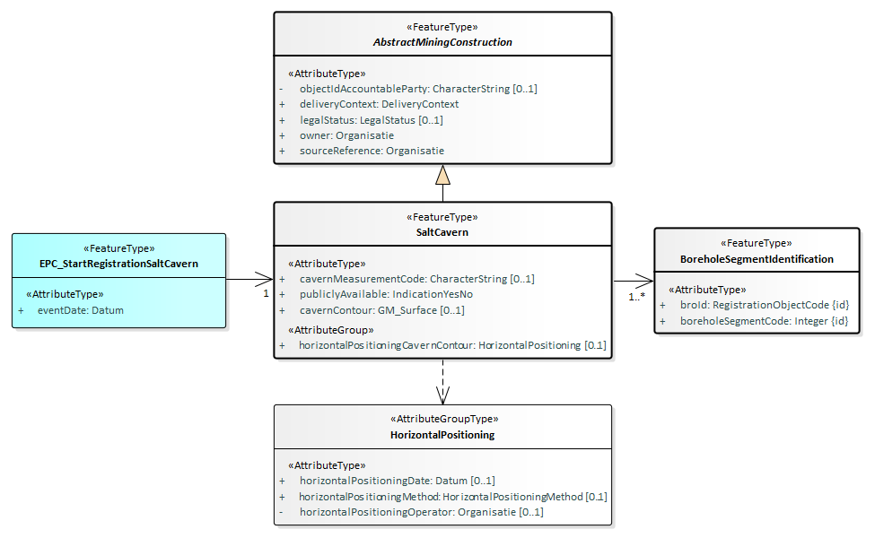 brondocument EPC_StartRegistrationSaltCavern.png