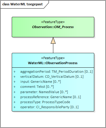 ObservationProcess.png