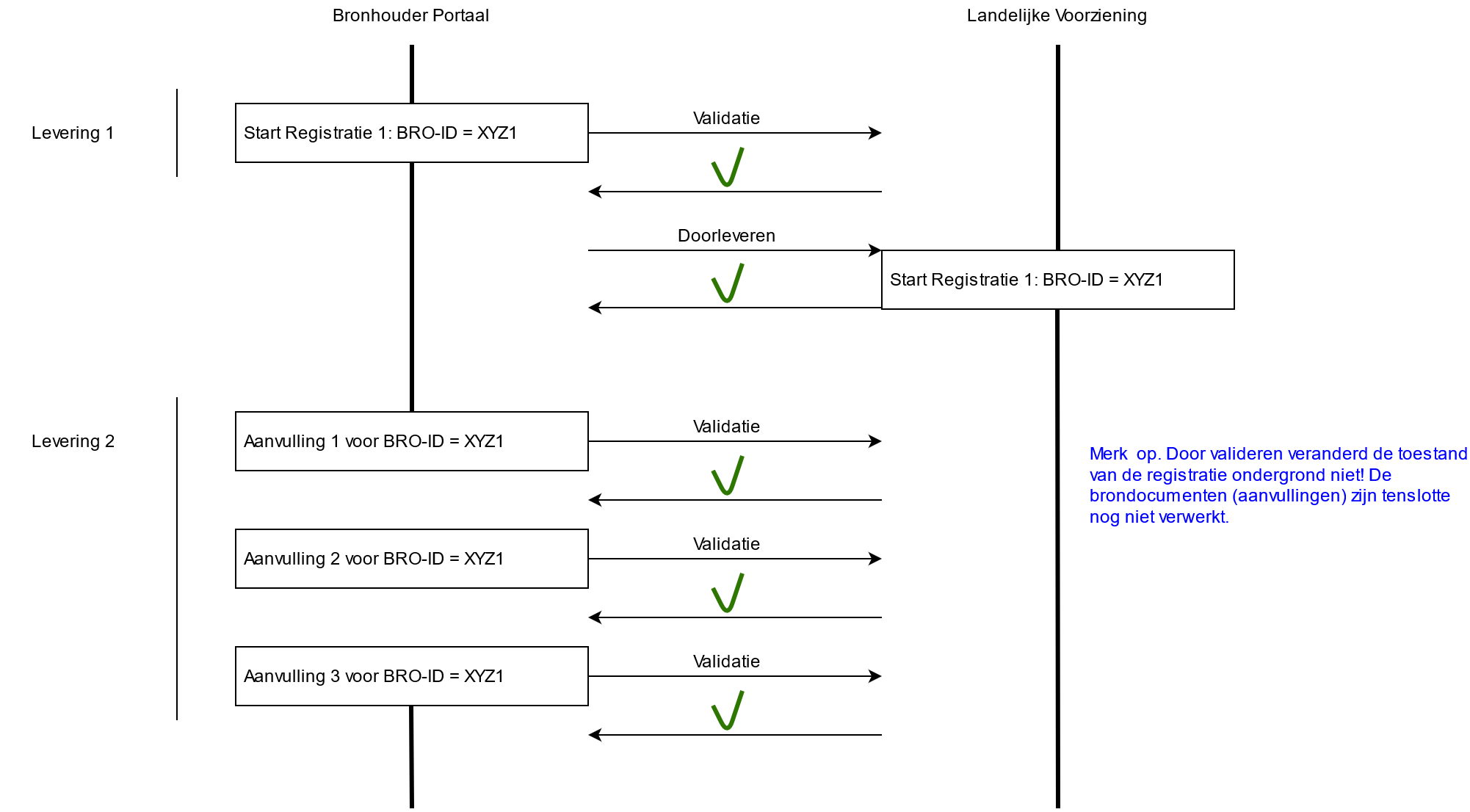 Aanleveren en Valideren.png