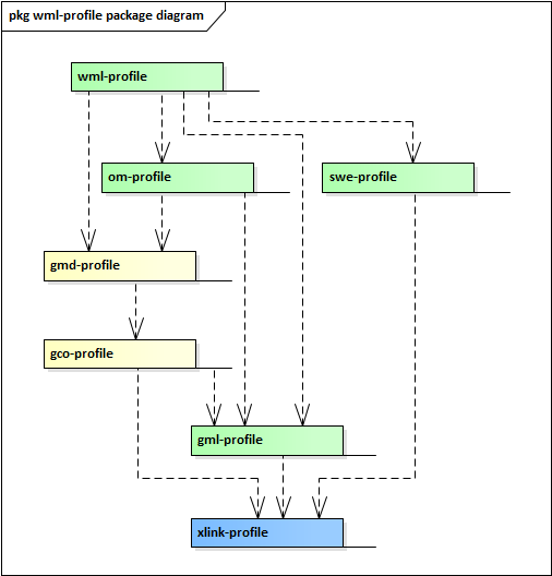 wml-profile.png