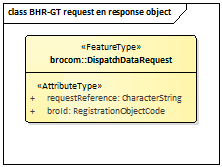 BHR-GT dispatchDataRequest.png