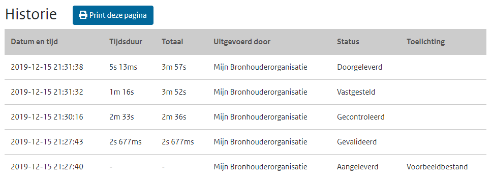 191215_Leveringshistorie.png