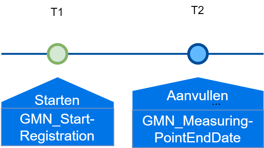 tijdlijn scenario 4.png