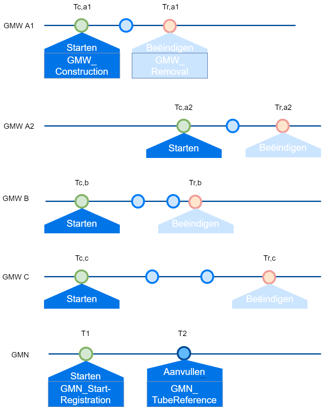 tijdlijn in samenhang scenario 3.png