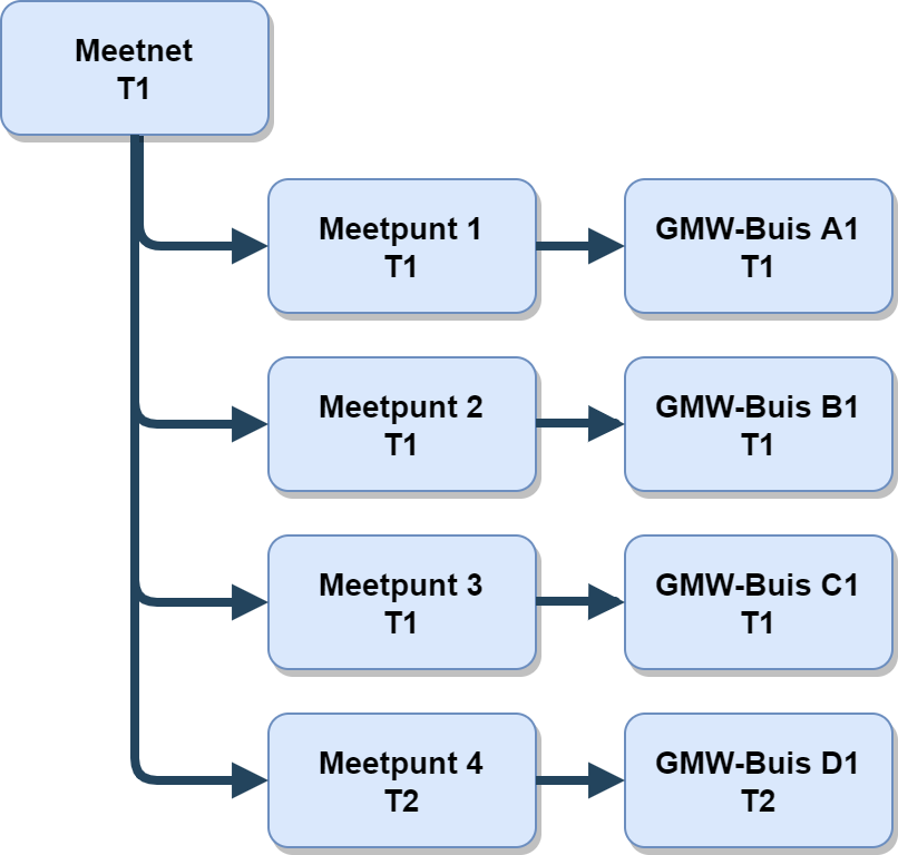 toestand scenario 2.png