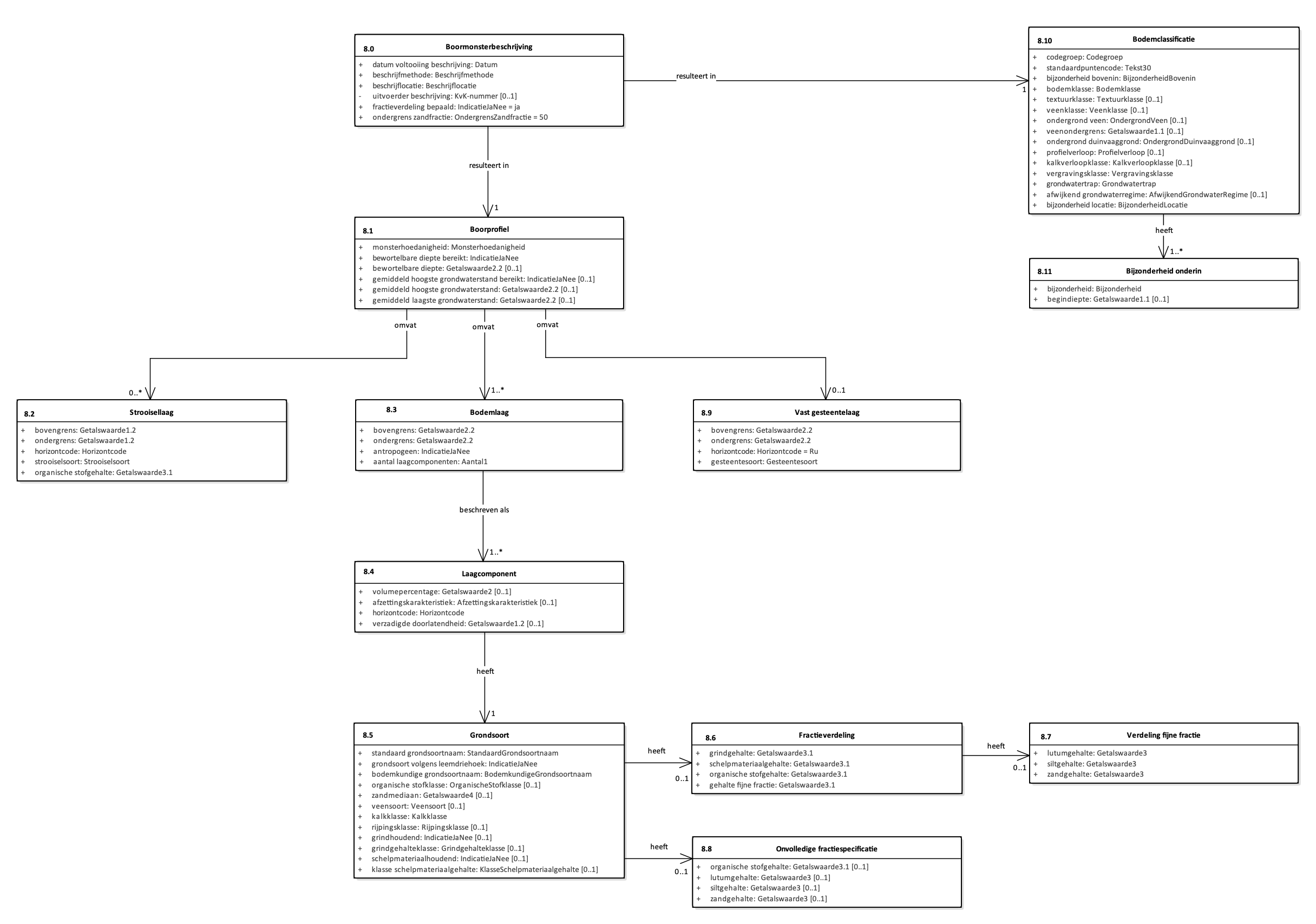 20170627 Domeinmodel BHR-P boormonsterbeschrijving v10.png