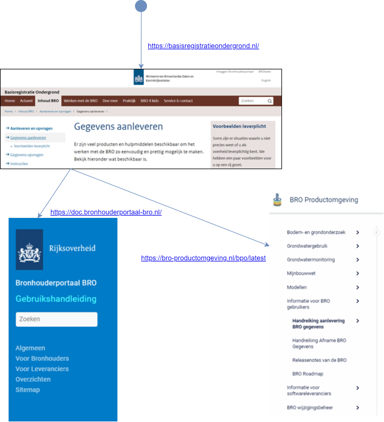samenhang met andere documentatie.png