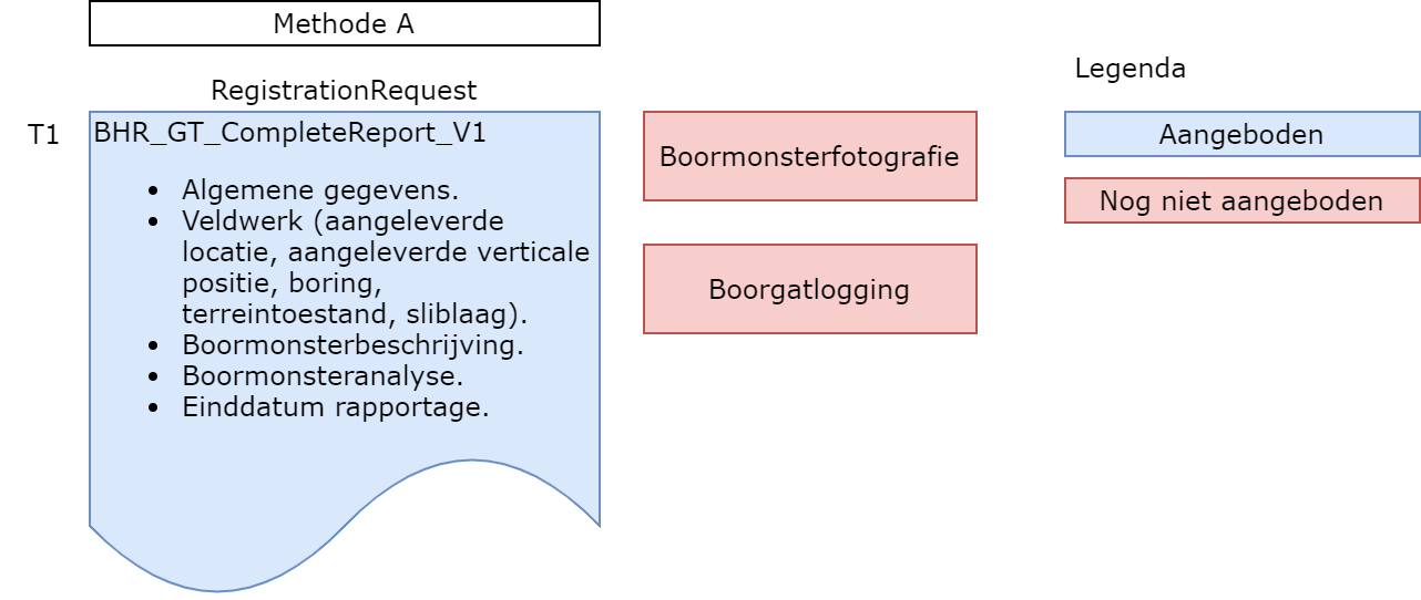BHR_GT met fotos en-of boorgatlogging.png