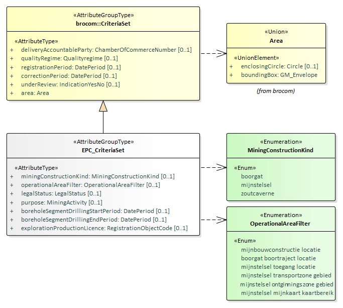 EPC dispatchCharacteristicsRequest.png