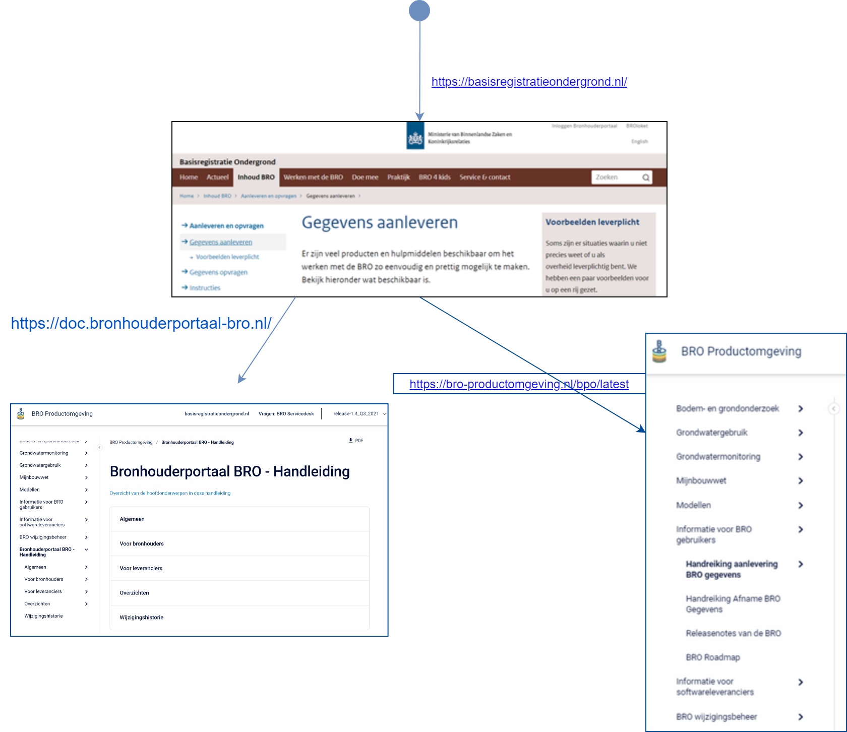 Samenhang met andere documentatie.png