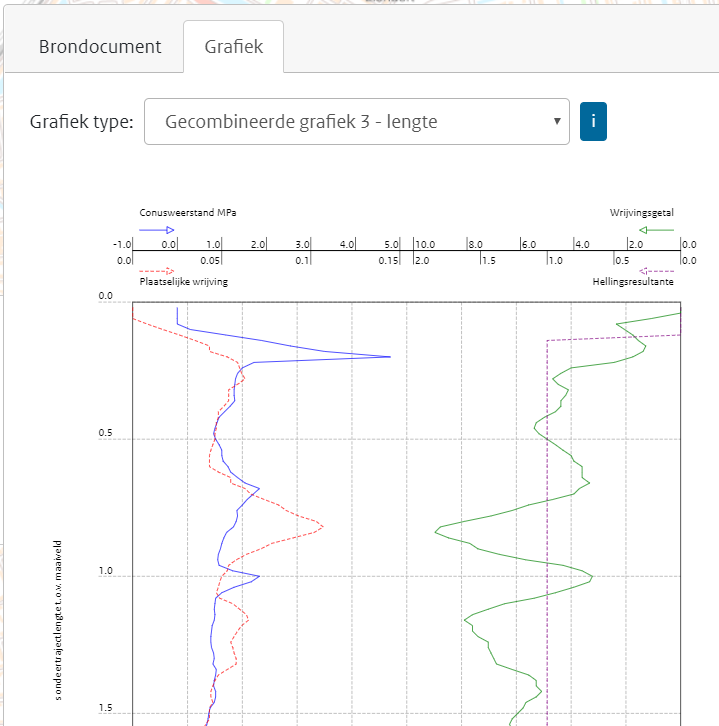 191215_Sonderingsgrafiek (2).png
