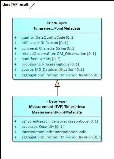MeasurementPointMetadata.png
