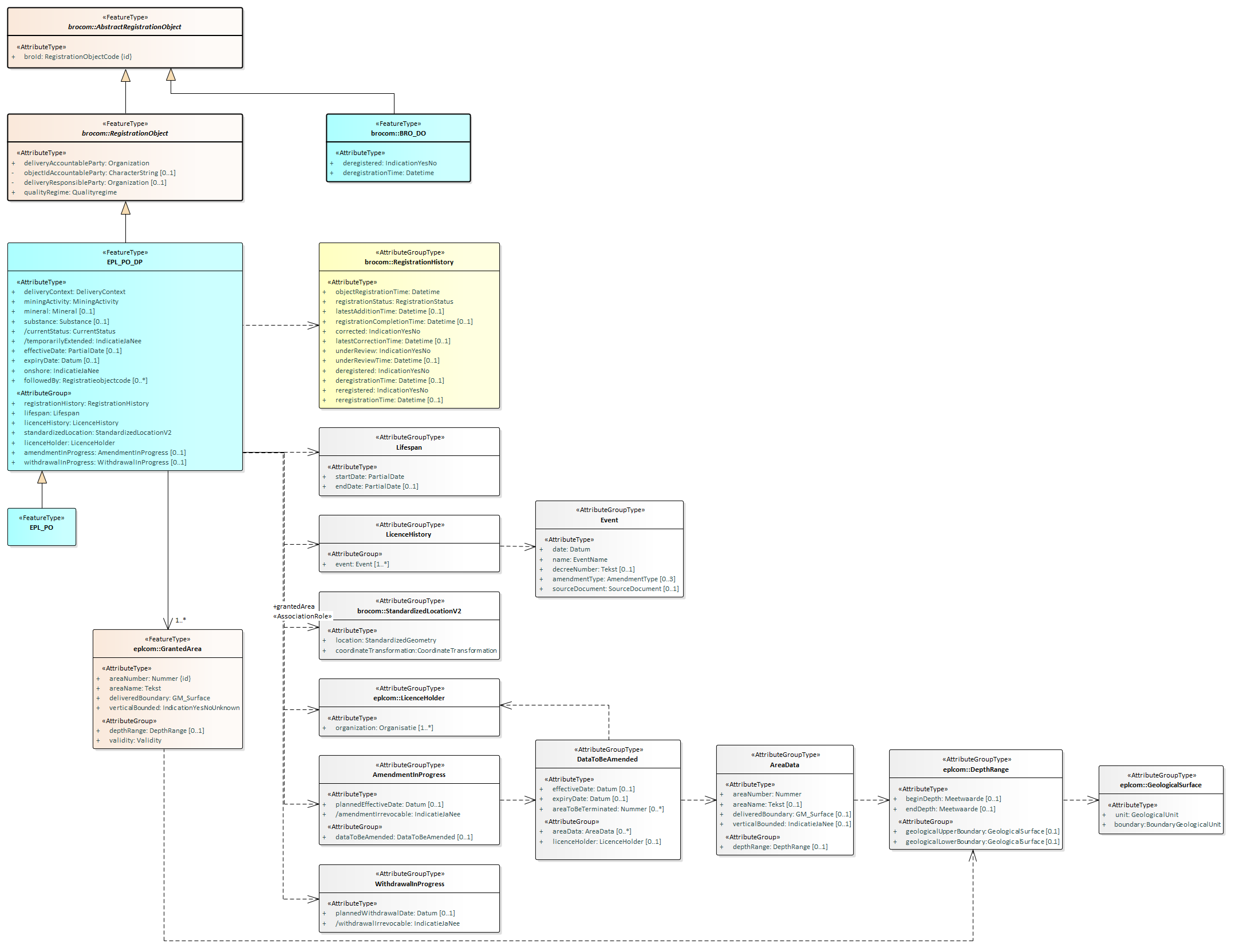 EPL uitgifte objectgegevens.png