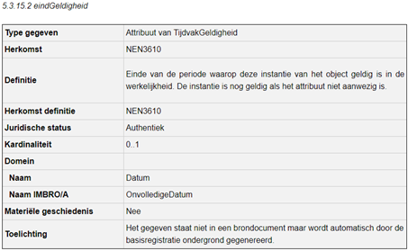 TijdvakGeldigheid.eindGeldigheid_Wordt.png