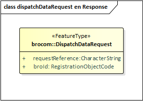 dispatchDataRequest.png