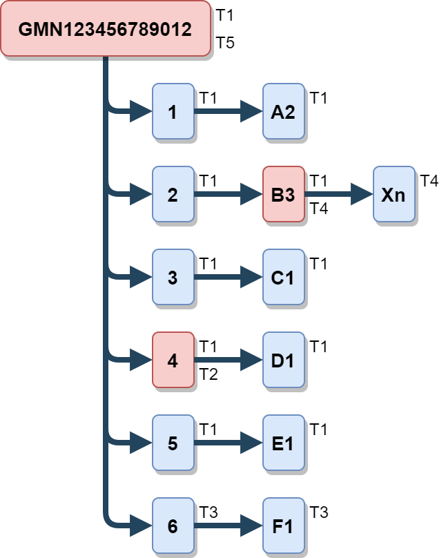 Scenario3Gebeurtenis5.png