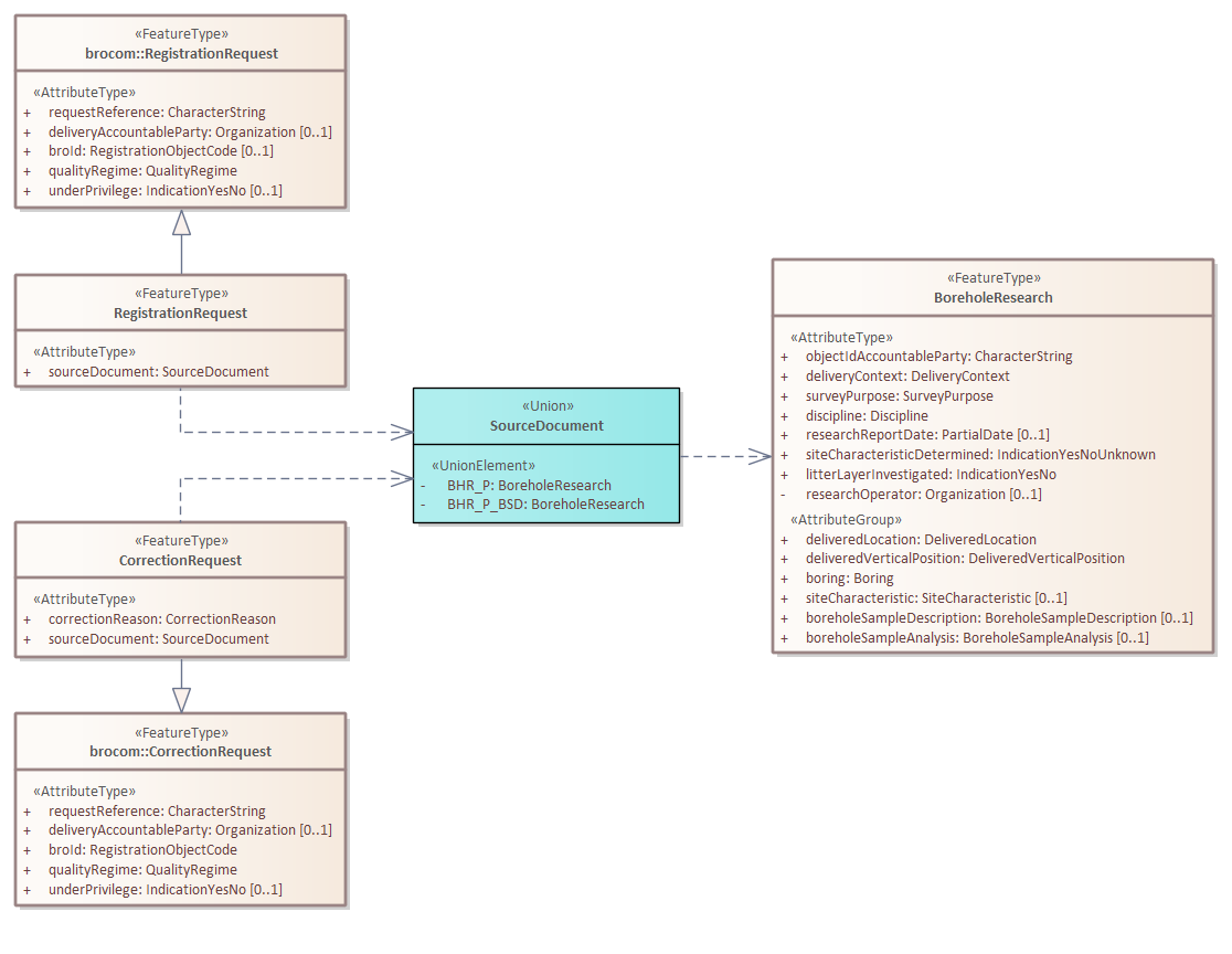 ISBHR Brondocumenten.png