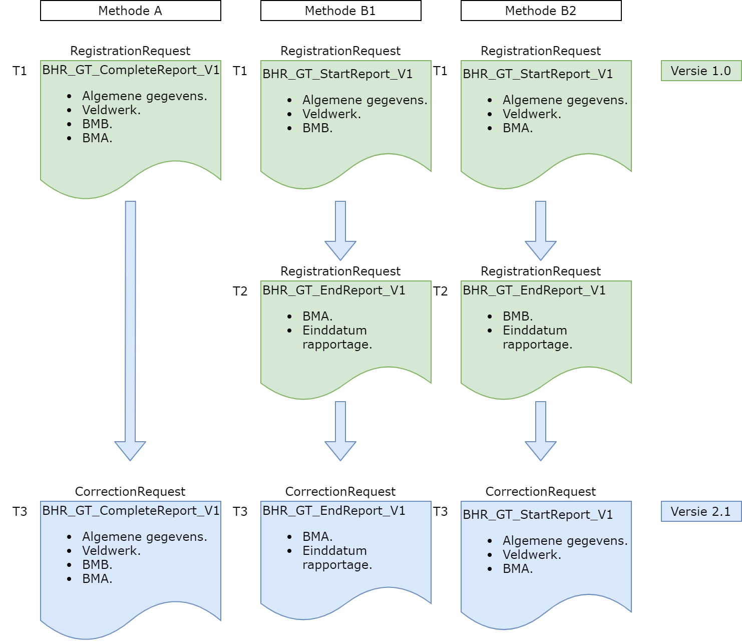 BHR_GT Correcties.png