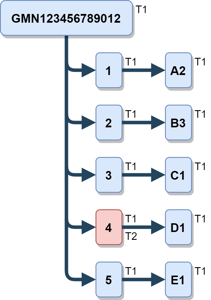 Scenario1Gebeurtenis2.png