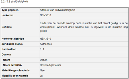 TijdvakGeldigheid.eindGeldigheid_Was.png