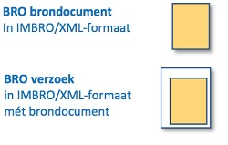 BRO_verzoek.png