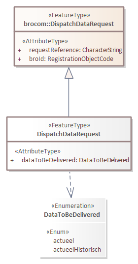 dsgmwDispatchDataRequest.png