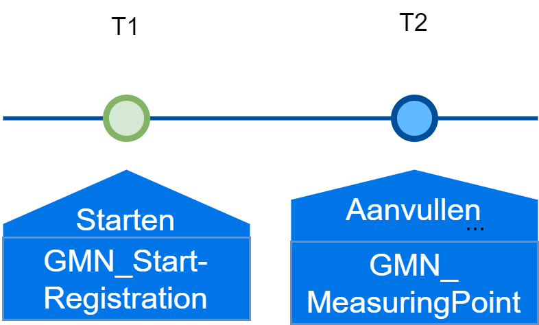 tijdlijn scenario 2.png