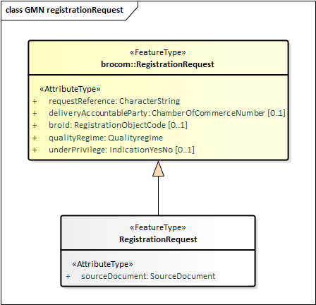 RegistrationRequest.png
