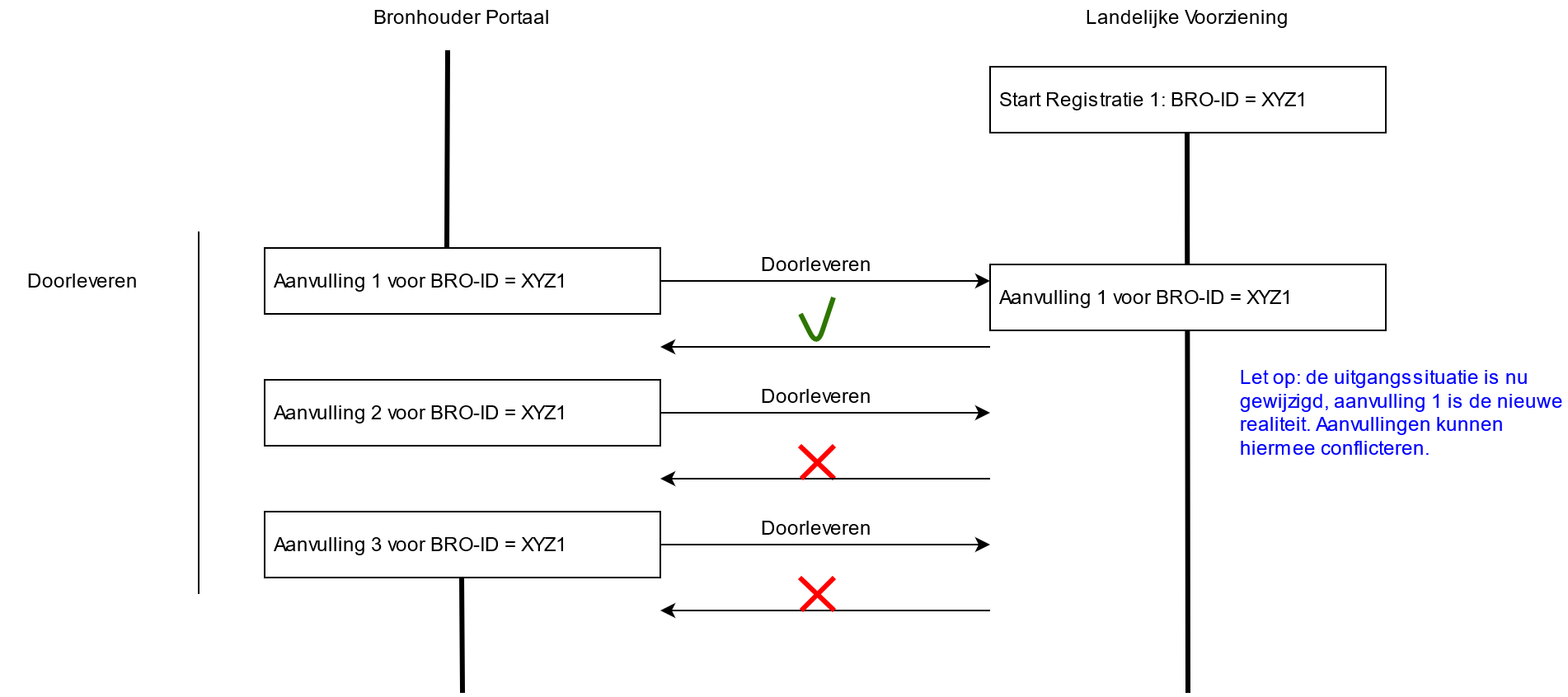 Doorleveren.png