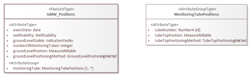 Brondocument GMW_Positions.png