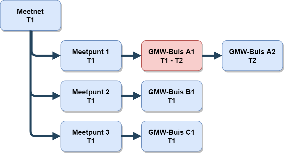 toestand scenario 3.png